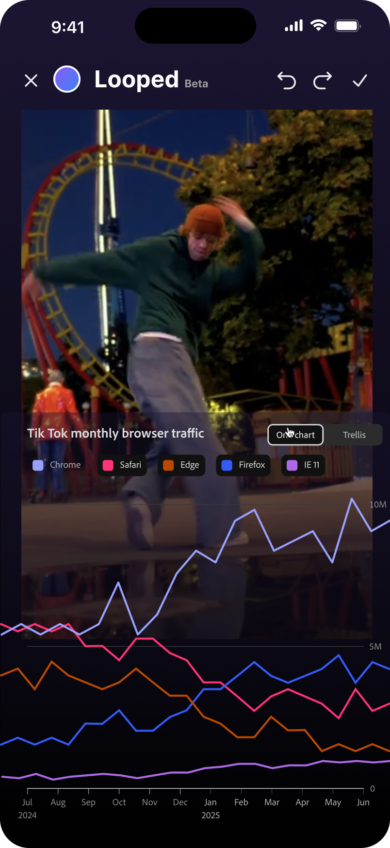 Looped video trending interface